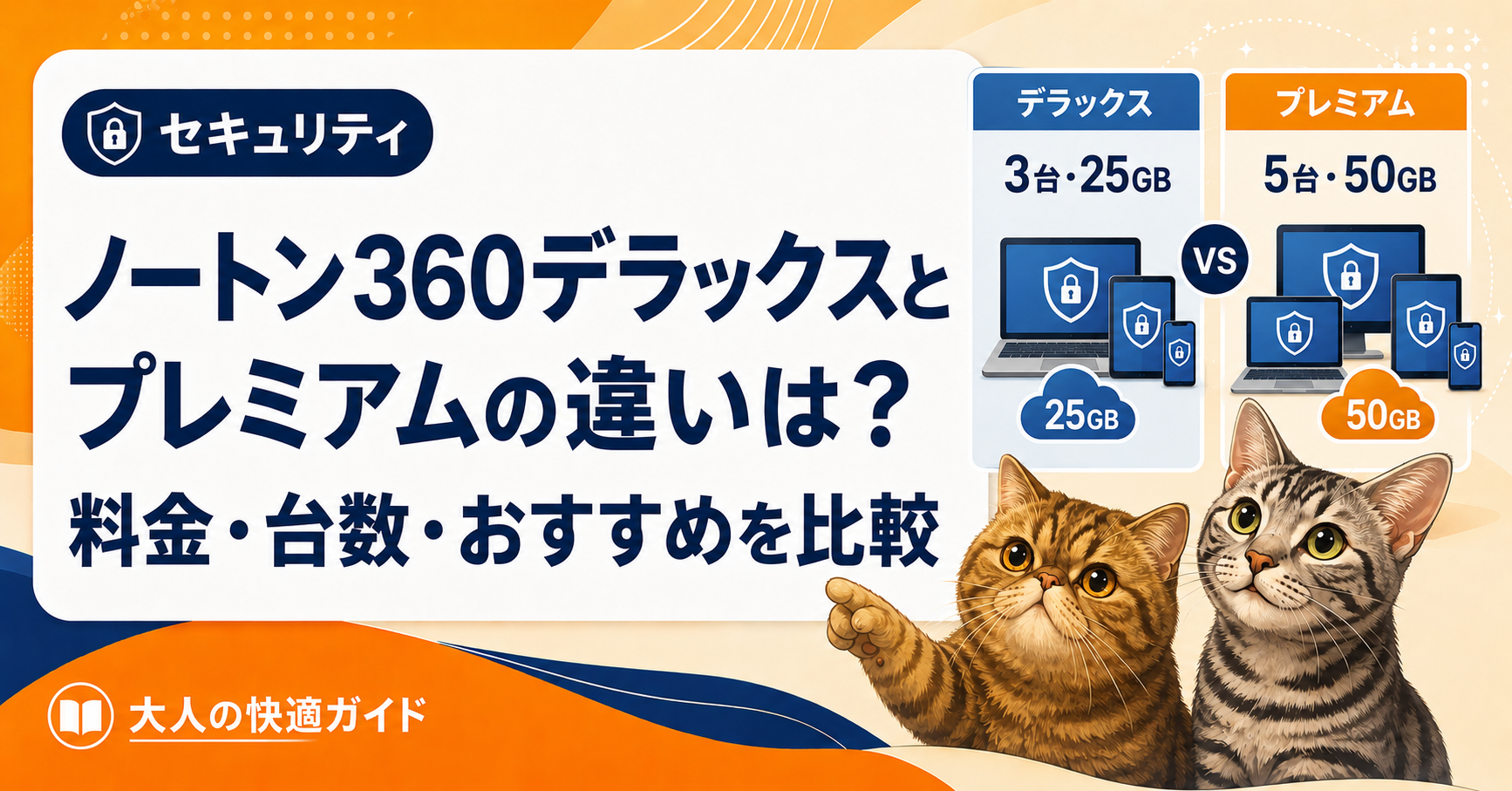ノートン360デラックス3台・25GBとプレミアム5台・50GBを比較する図。台数と容量は更新契約構成の例